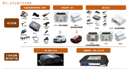 2022年菱電電控發(fā)展現(xiàn)狀及競(jìng)爭(zhēng)力分析